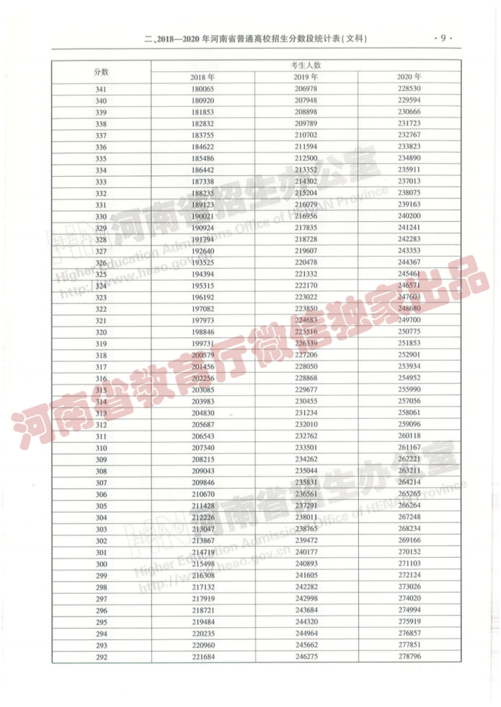 新奥门彩开奖结果近80期预测分析汇总表格图片最新新澳门开奖结果2020+开奖记录_