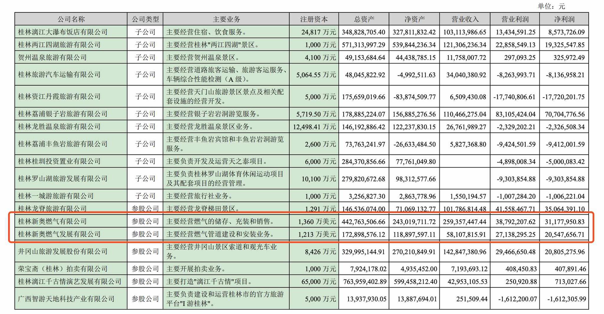 新奥门彩第146期开奖结果预测汇总图表与最新查询结果分析2021奥门148期开奖号码