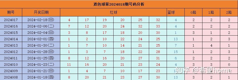 西城诀 第3页