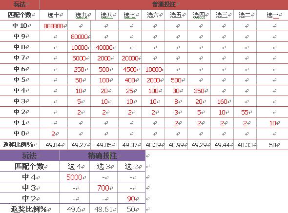 新澳门彩开奖结果第147期查询结果预测汇总图表最新分析2021奥门148期开奖号码