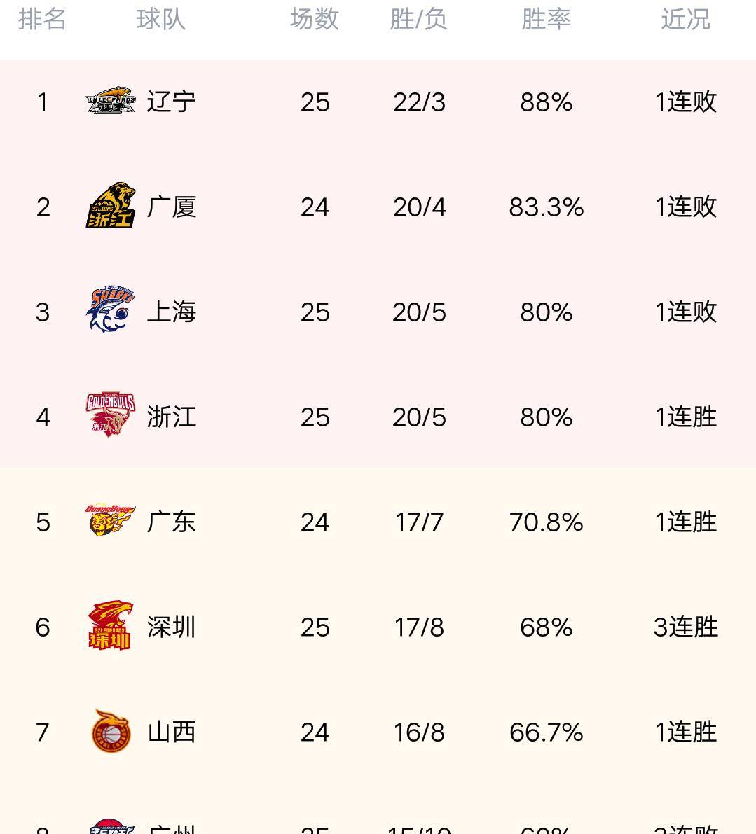 与君共明月 第5页
