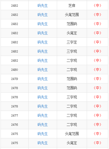 澳门新彩开奖结果与生肖关联性解析及最新消息图片查询新澳门开奖结果2020+开奖记录_