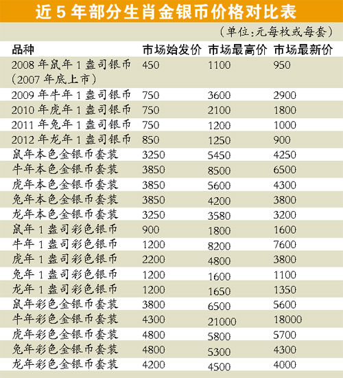 揭秘新澳门彩开奖结果的生肖奥秘，最新视频解读新澳门开奖结果2020+开奖记录_