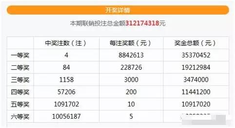 澳门新彩开奖结果与生肖的神秘联系，深度解析与最新资讯视频汇总新澳门开奖结果2020+开奖记录_