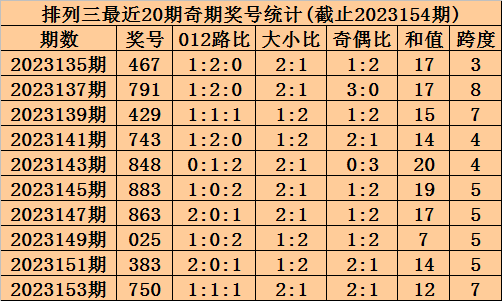 新奥门彩票资料查询，最新消息大全中奖信息表汇总奥门彩票有限公司 官网新版在线播放