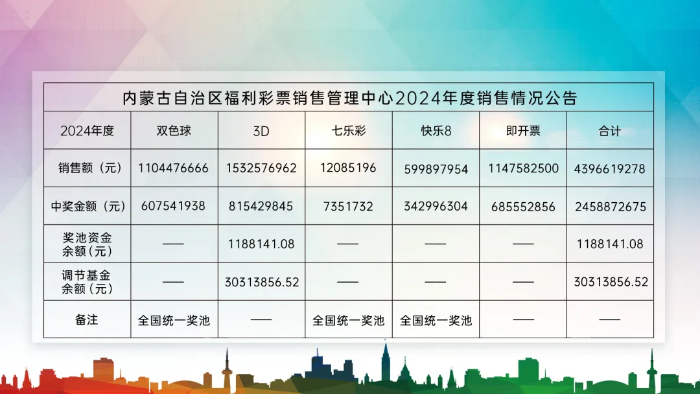 新奥门彩票资料查询，最新消息、今天中奖信息图表汇总奥门彩票有限公司 官网新版在线播放