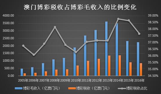 揭秘新澳门彩票资料查询官方网站，意义、功能及运营背后奥门彩票有限公司 官网新版在线播放